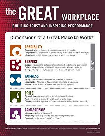 The Great Workplace Poster