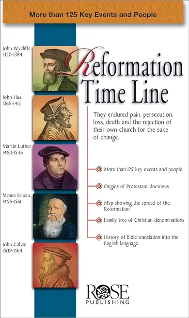 Reformation Time Line